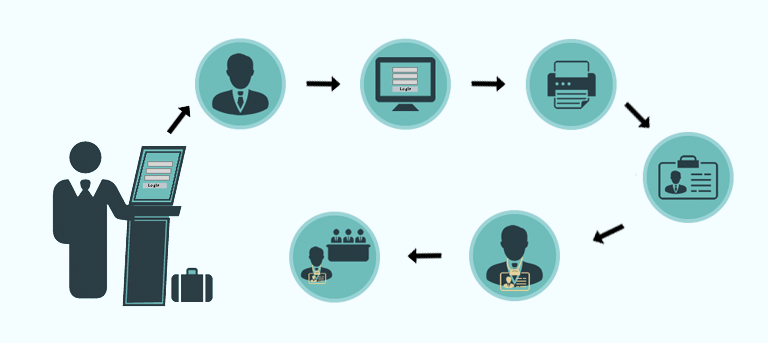 Real-time Notifications